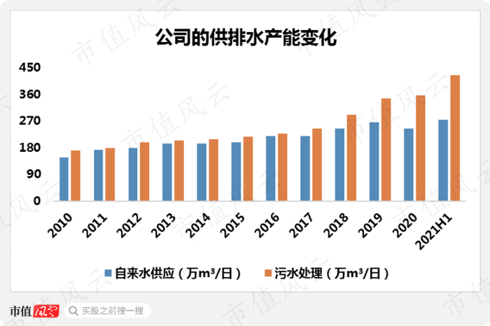 （来源：各期年报）