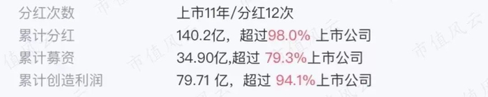 （来源：“市值风云”最新版APP）