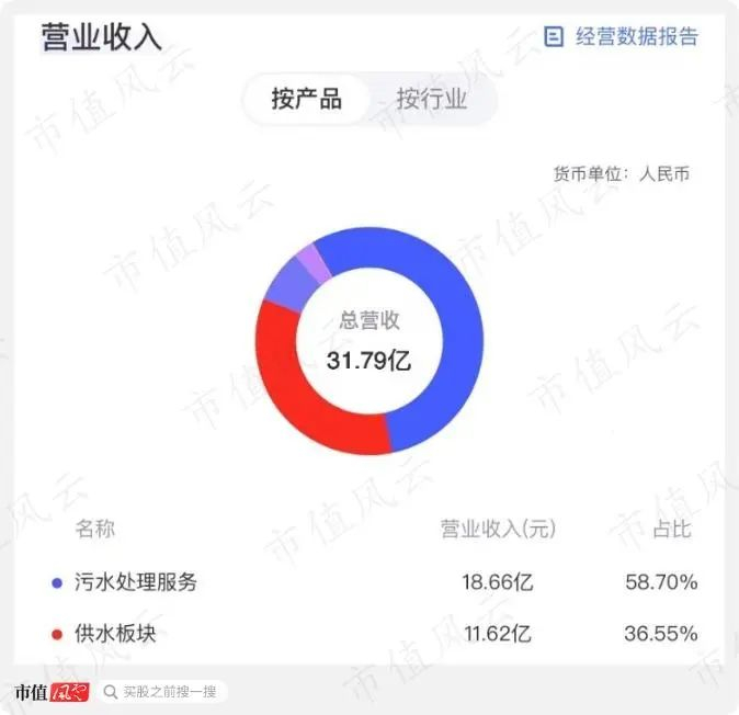 （来源：最新版“市值风云”APP）