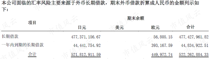 （来源：2020年报）
