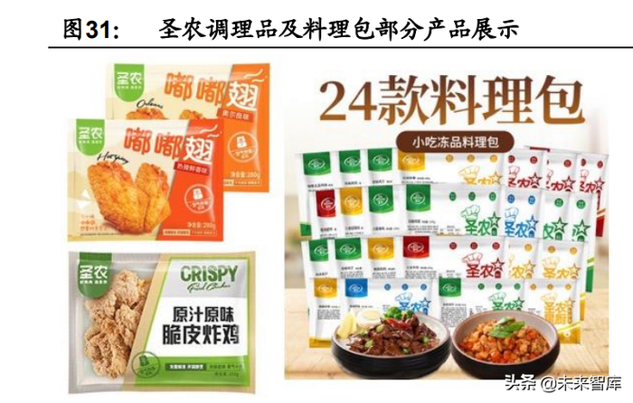 料理包生产