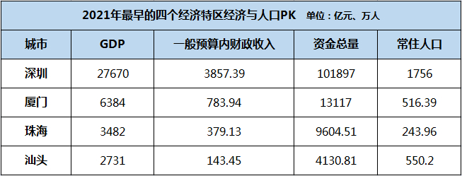 △制图：城市财经