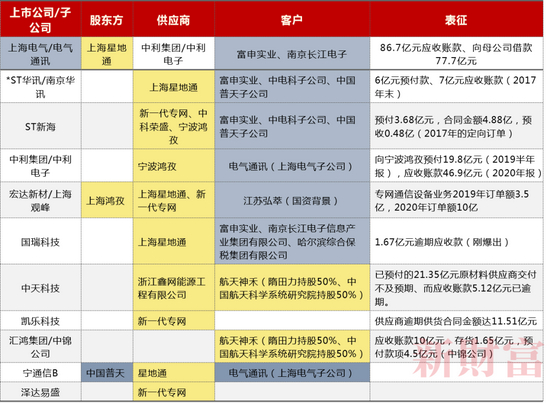 图片来源：《新财富》杂志