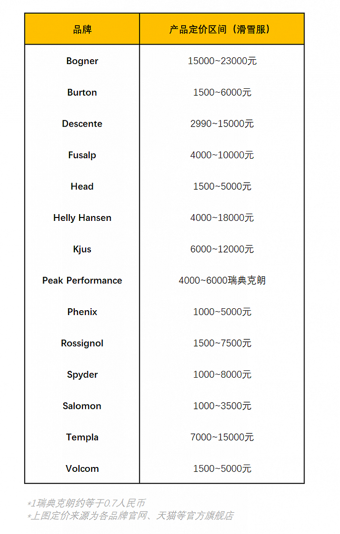 各品牌中国首家门店开业时间和选址：
