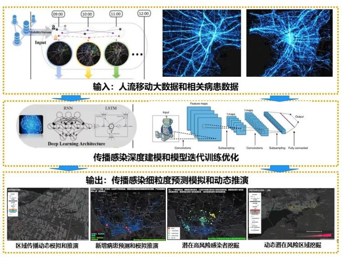 推演平台运行示意图