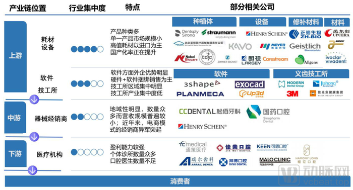 图片来源：国海证券《种植牙行业深度报告》