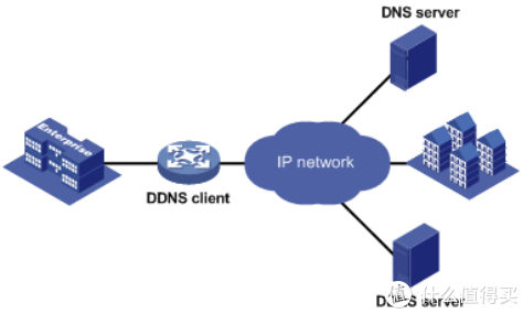 域名解析是什么 DNS怎么配置 如何选择合适DNS服务