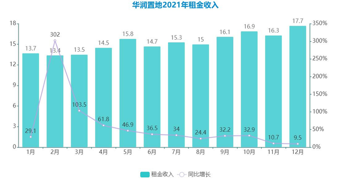 数据来源：企业公告、观点指数整理