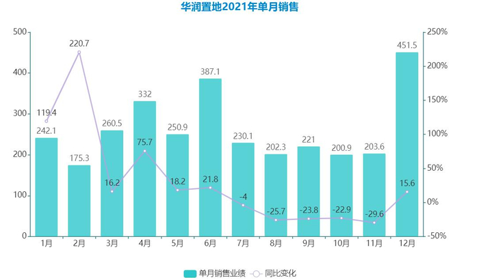 数据来源：企业公告、观点指数整理