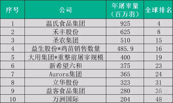 数据来源：国际畜牧网，35斗整理
