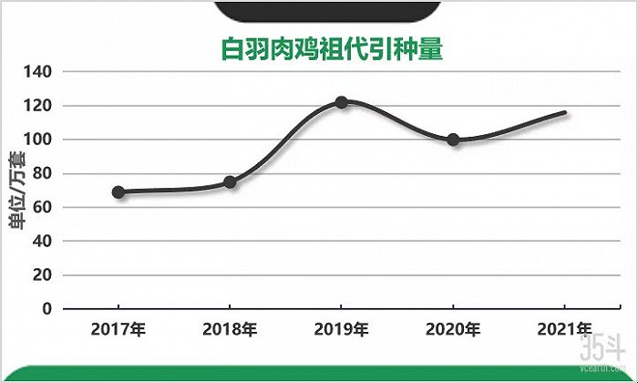 数据来源：公开网站，35斗整理