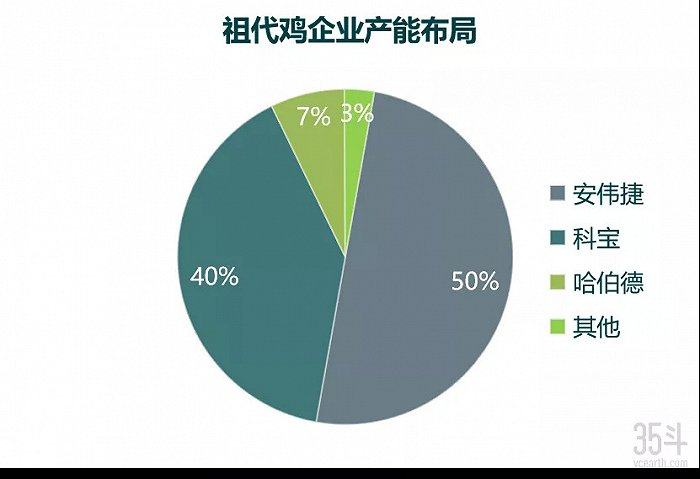 数据来源：公开网站，35斗整理