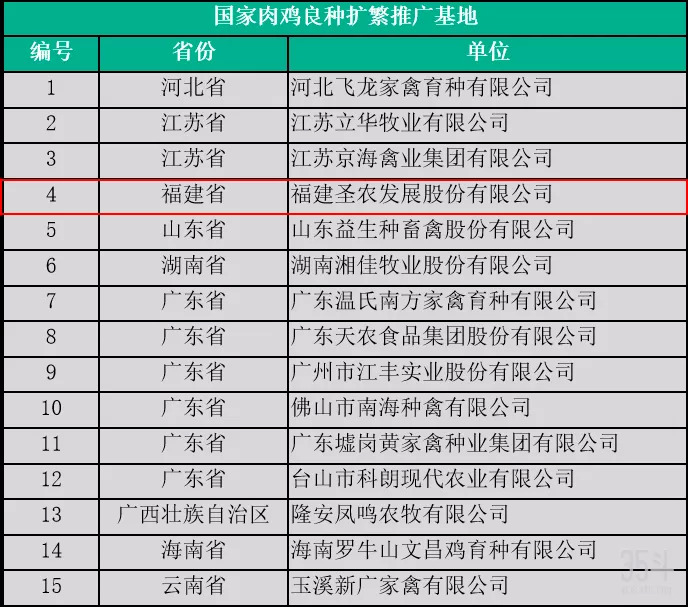 数据来源：公开网站，35斗整理