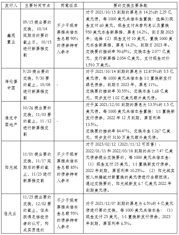 注：根据各家公告整理。