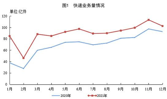 国家邮政局网站截图