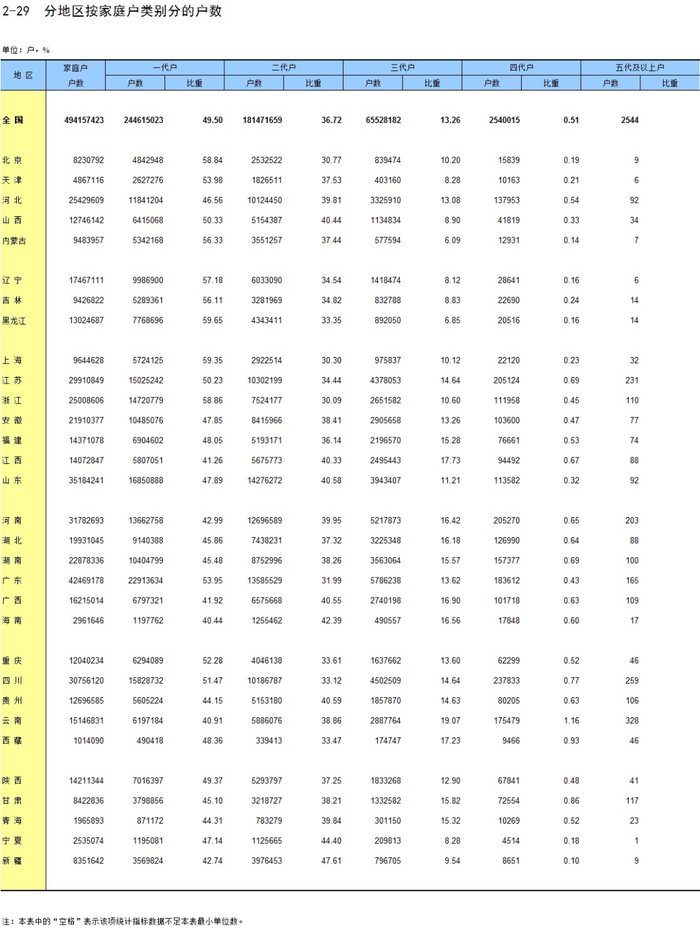 （图片来源：《中国统计年鉴2021》）