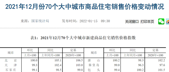 （截图来源：国家统计局官网）