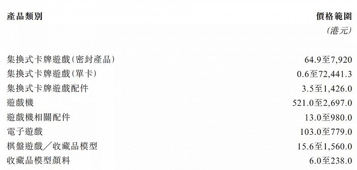 云涌控股的产品价格