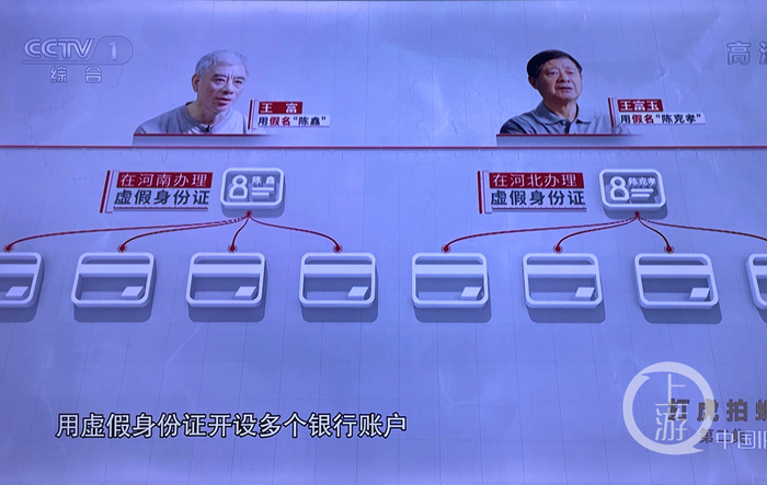 ▲王富玉和弟弟王富在河北河南办理的虚假身份证开设了多个银行账户。图片来源/央视截屏