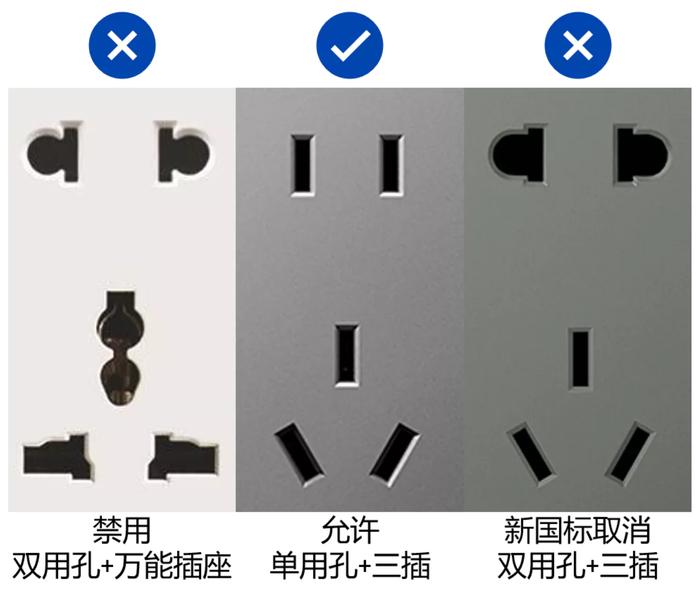 上海市市场监督管理局建议消费者选择符合新国标允许的型式。图/上海市市场监督管理局官方微信公众号截图