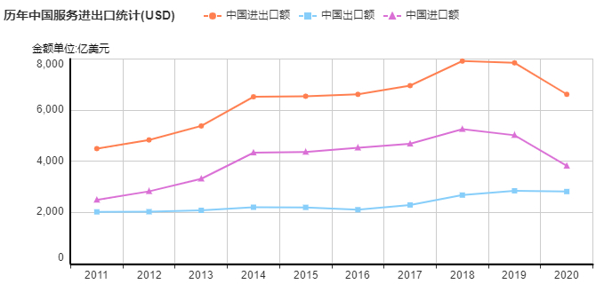 数据来源：中国商务部商业数据中心