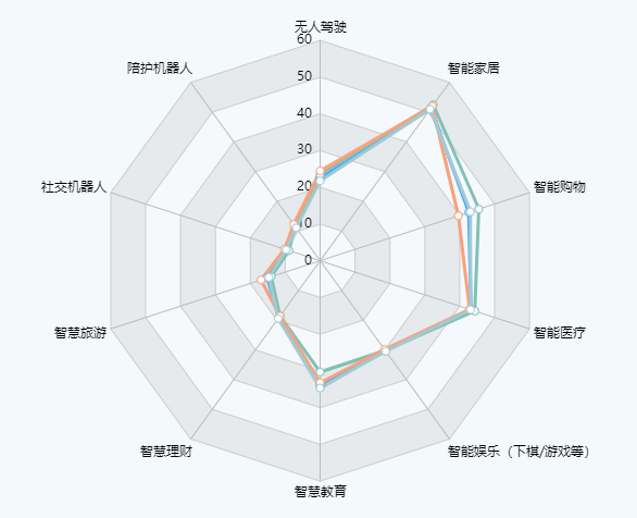 数据来源：《中国美好生活大调查2020-2021》