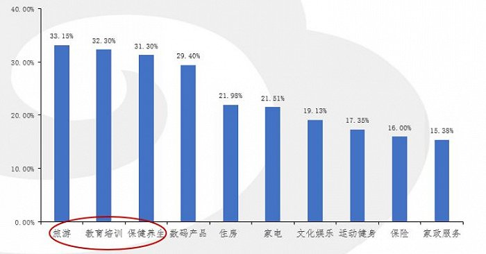 数据来源：《中国美好生活大调查2020-2021》