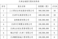 360入主天津金城银行一年后:经营方向调整,2/3比例裁员