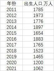 净增加人口_国家统计局:2021年全国人口净增加48万人