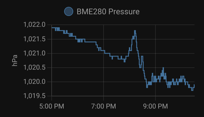 来自德国的自宅震波图
