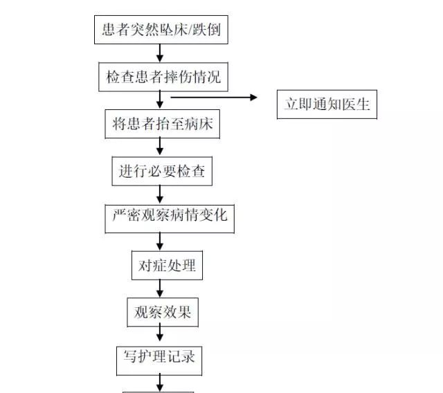 为什么泵输液护士应该知道的医学符号及常用药的别名_https://www.jmylbn.com_新闻资讯_第3张