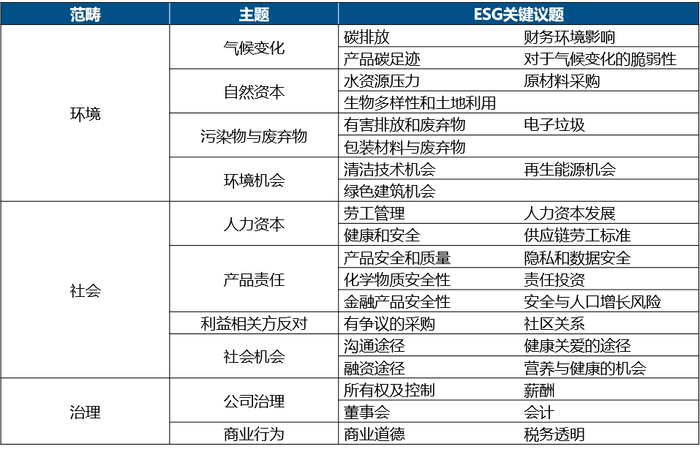 企业碳核算系统的时代变革