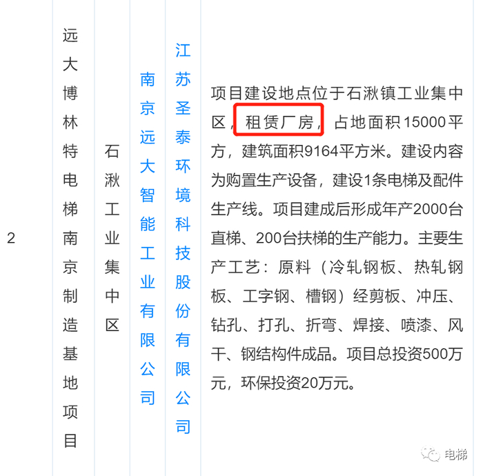 深圳又要成立一家电梯厂！上市公司投资！