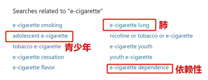 图片来源：pubmed，作者自制