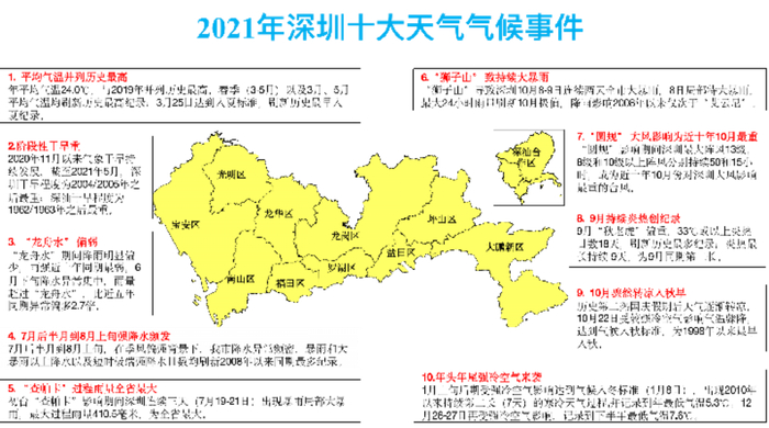 图1：十大天气气候事件图