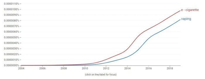图片来源：谷歌搜索，作者自制