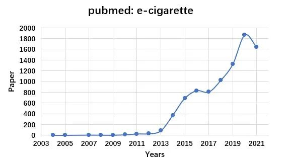 图片来源：pubmed，作者自制