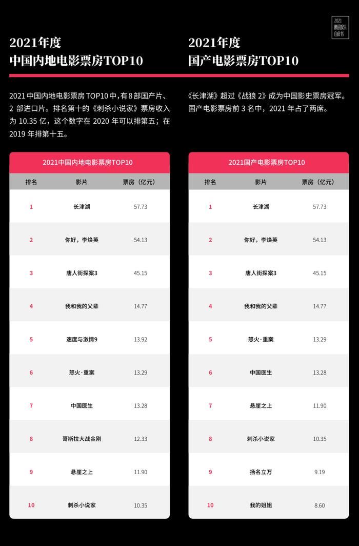 2021电视剧 节目单图片