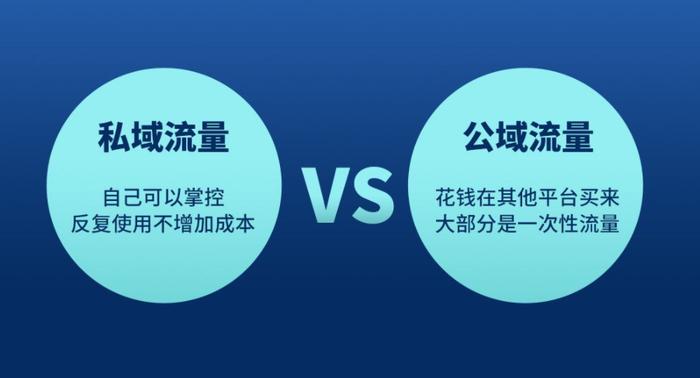 加速工业产品的私域导流如果怎么做？
