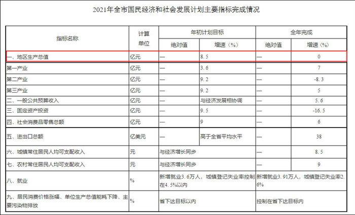 图自蚌埠市人民政府