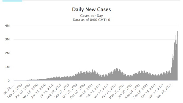 来自worldometer网站。