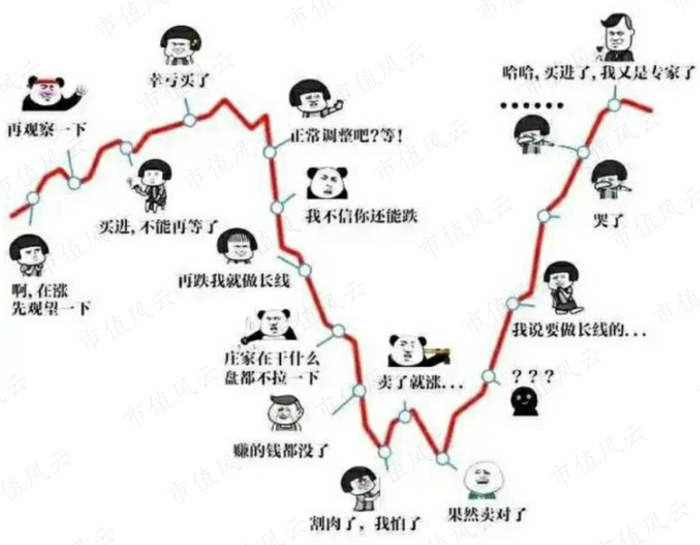 （网络流传的散户投资心路历程）