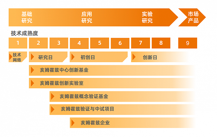 图3 | 亥姆赫兹联合会的成果转化工作流程图