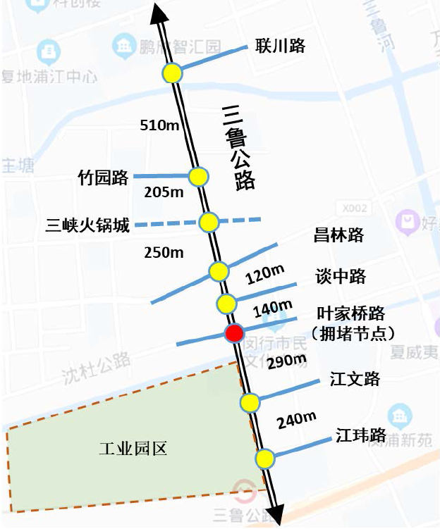 2公里内有8个路口
