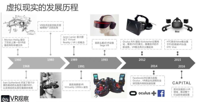 虚拟现实的未来——XR技术展望|波导|透镜|图像