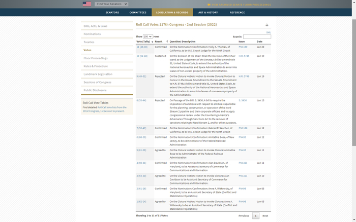 美国参议院官网，显示2022年1月有11项表决事项。