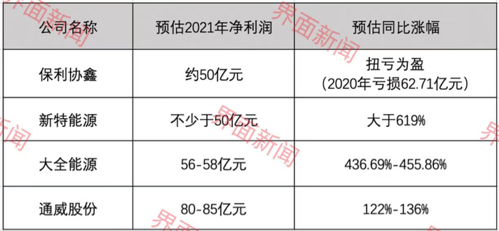 数据来源：上市公司公告 制图：马悦然