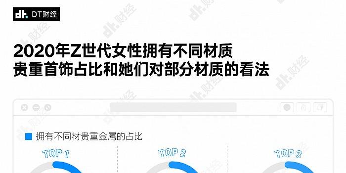 这届年轻人为什么喜欢上买黄金 手机新浪网