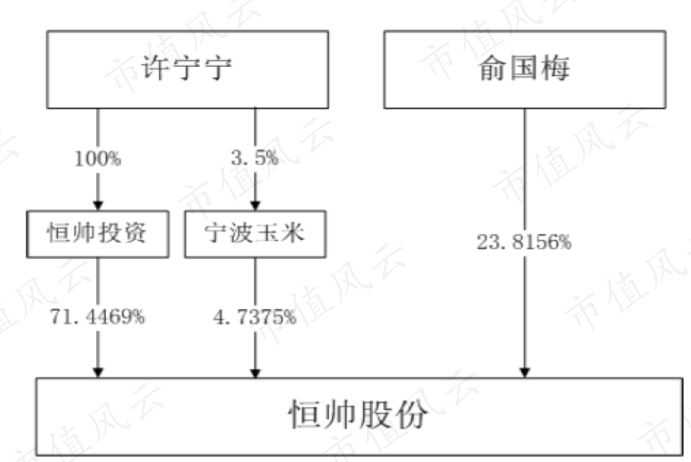 （来源：2020年年报，2021年三季报未披露股权结构图）