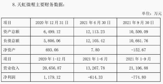 图片来源：天虹股份公告